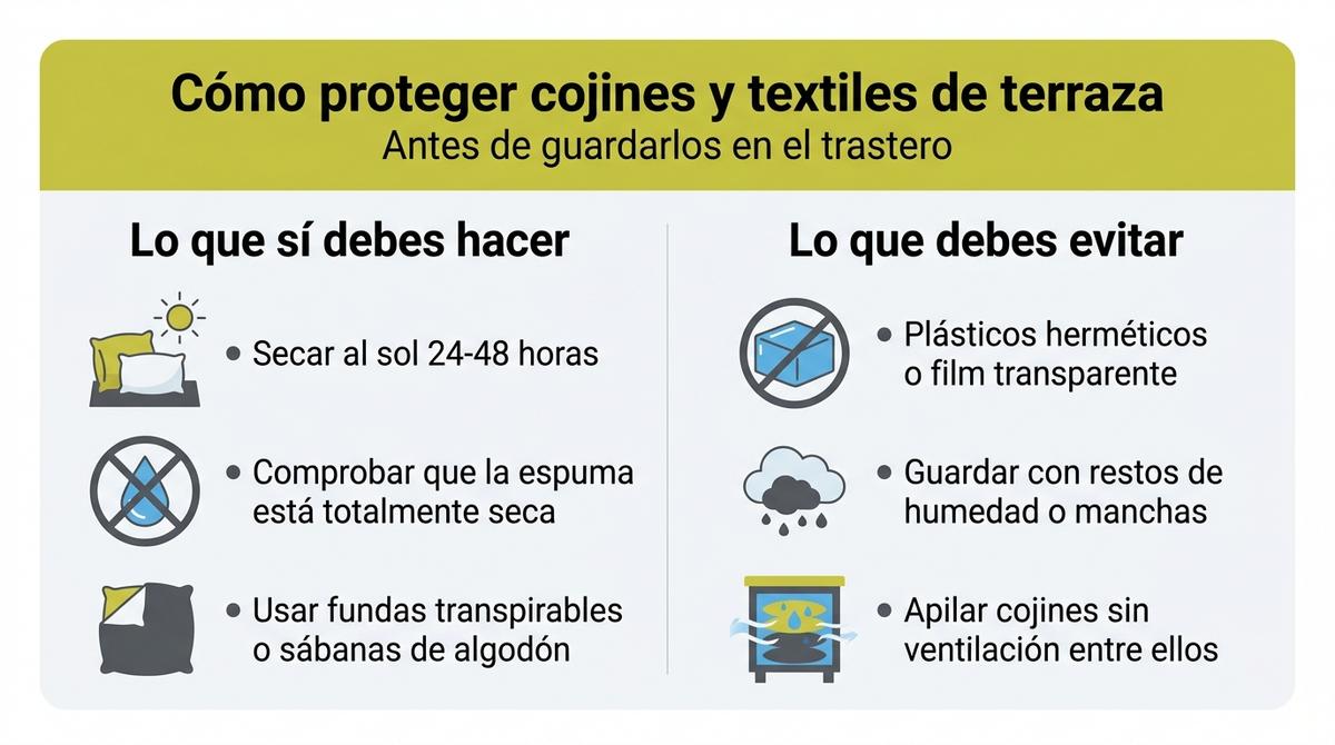 Infografía comparativa con buenas y malas prácticas para guardar cojines y textiles de terraza en un trastero.