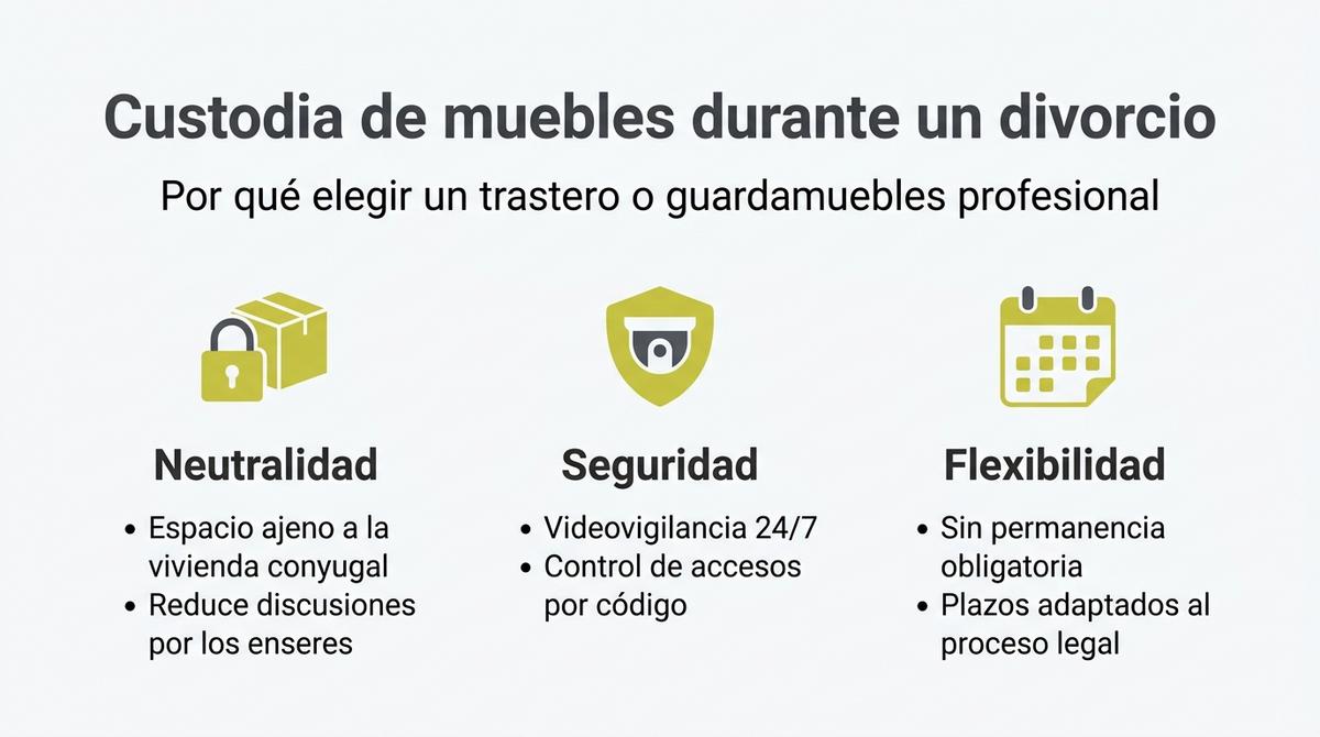 Infografía con motivos de trasteros que resume las ventajas de usar un guardamuebles durante un divorcio